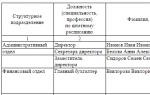 Составление графика отпусков: пошаговая инструкция и образец График отпусков образец заполнения